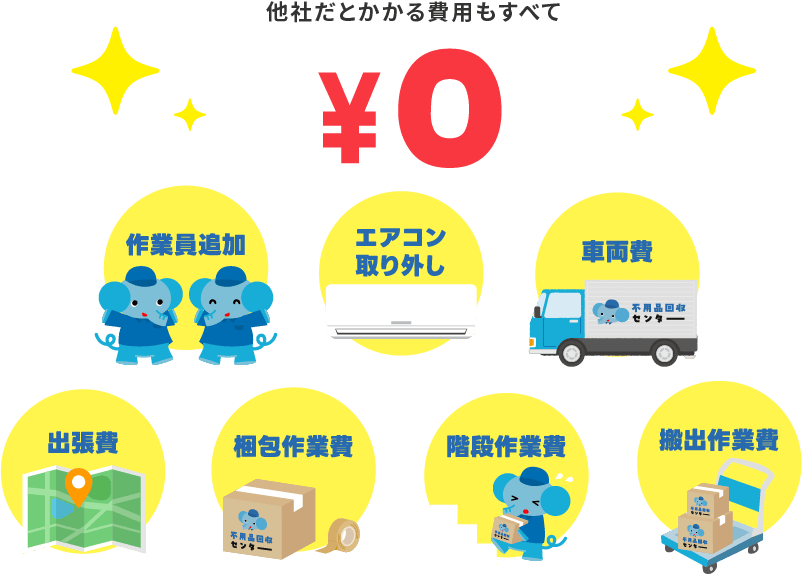 追加費用0円サービス